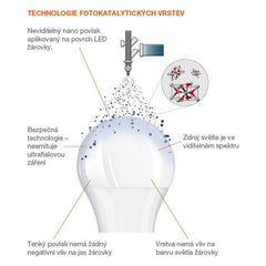 4058075560895 - Antibakteriální LED žárovka E27 13W LED ANTIBACTERIAL - Žárovka - LEDVANCE e-shop